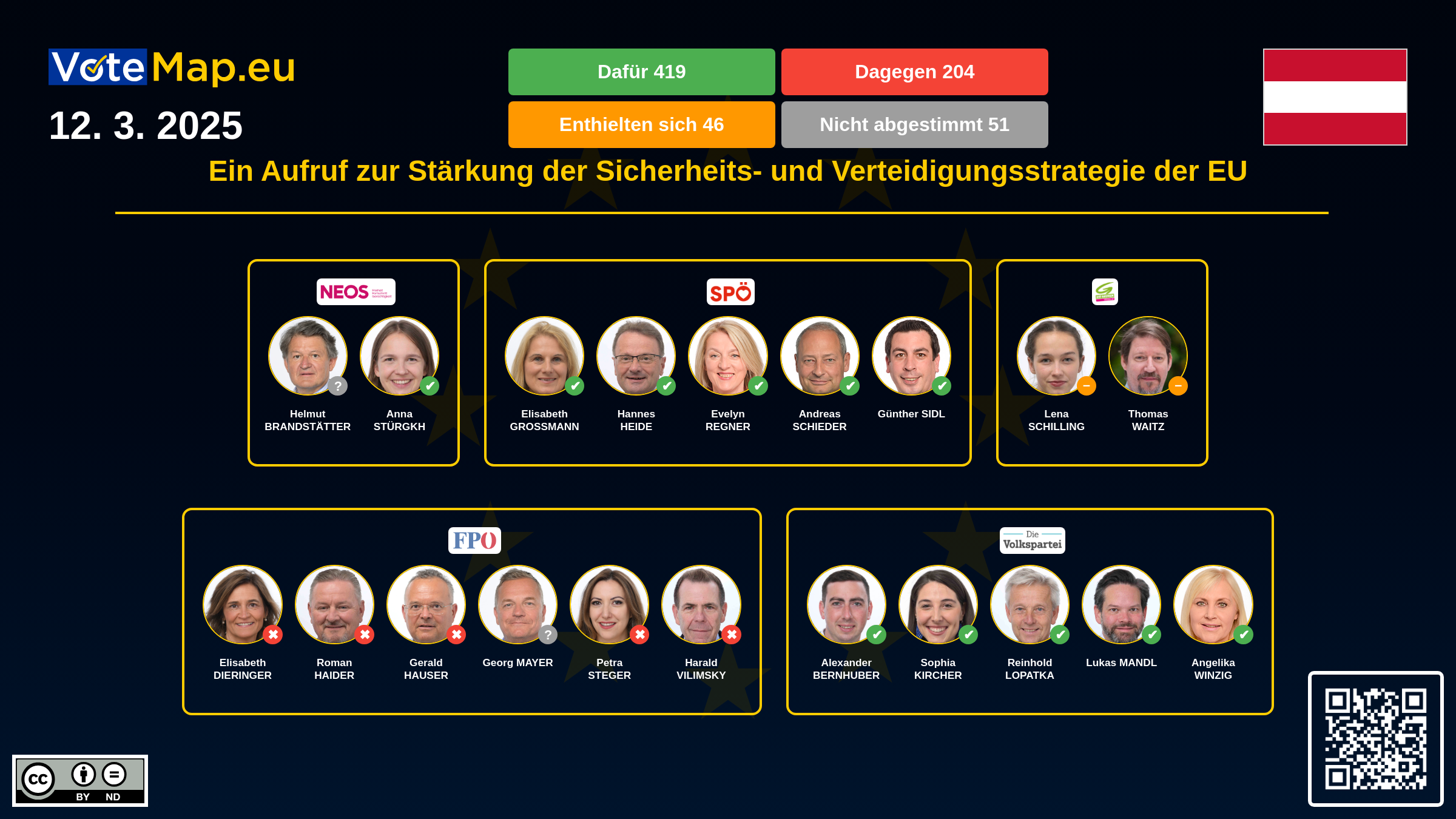 Infographic