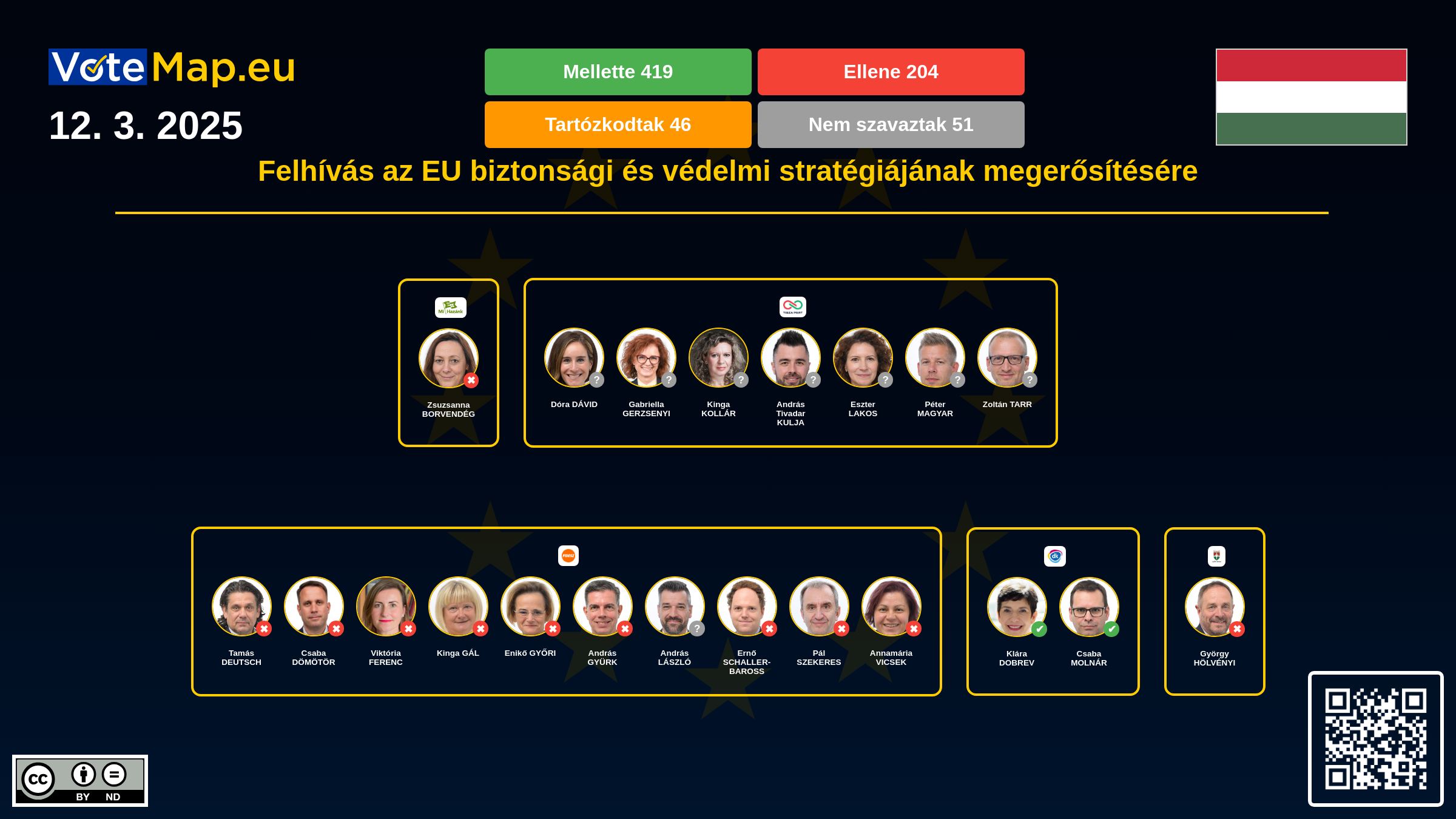 Infographic