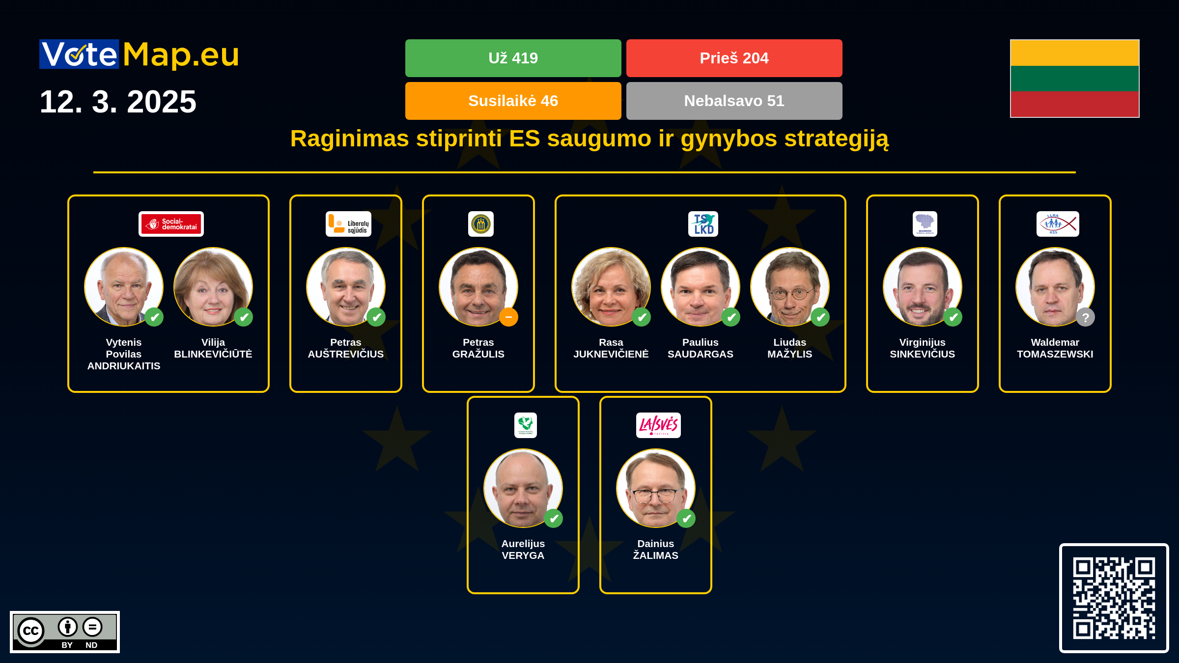 Infographic