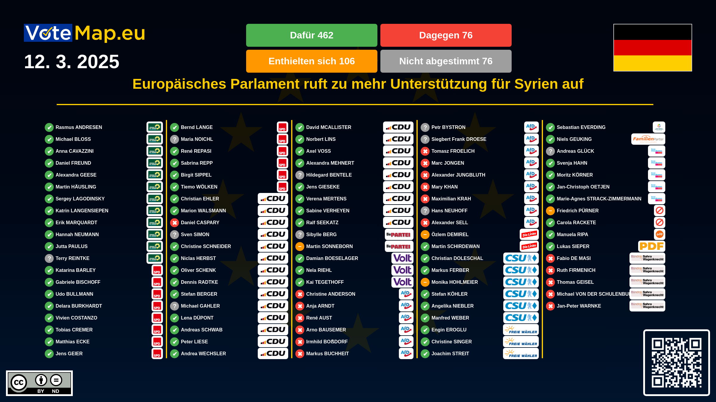 Infographic