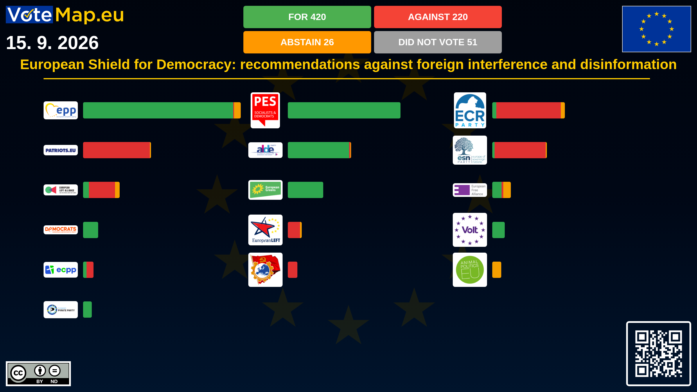 Infographic