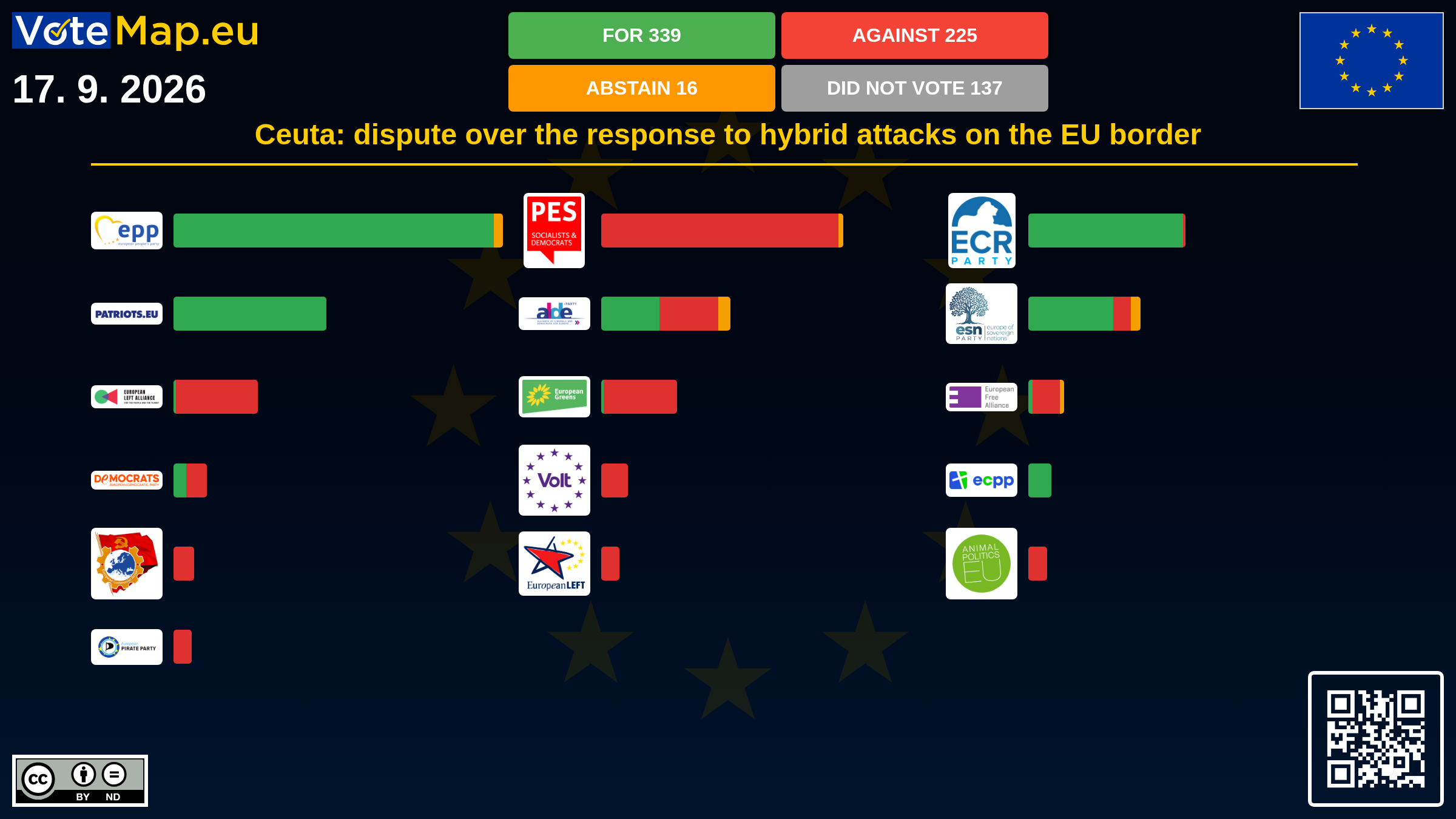 Infographic