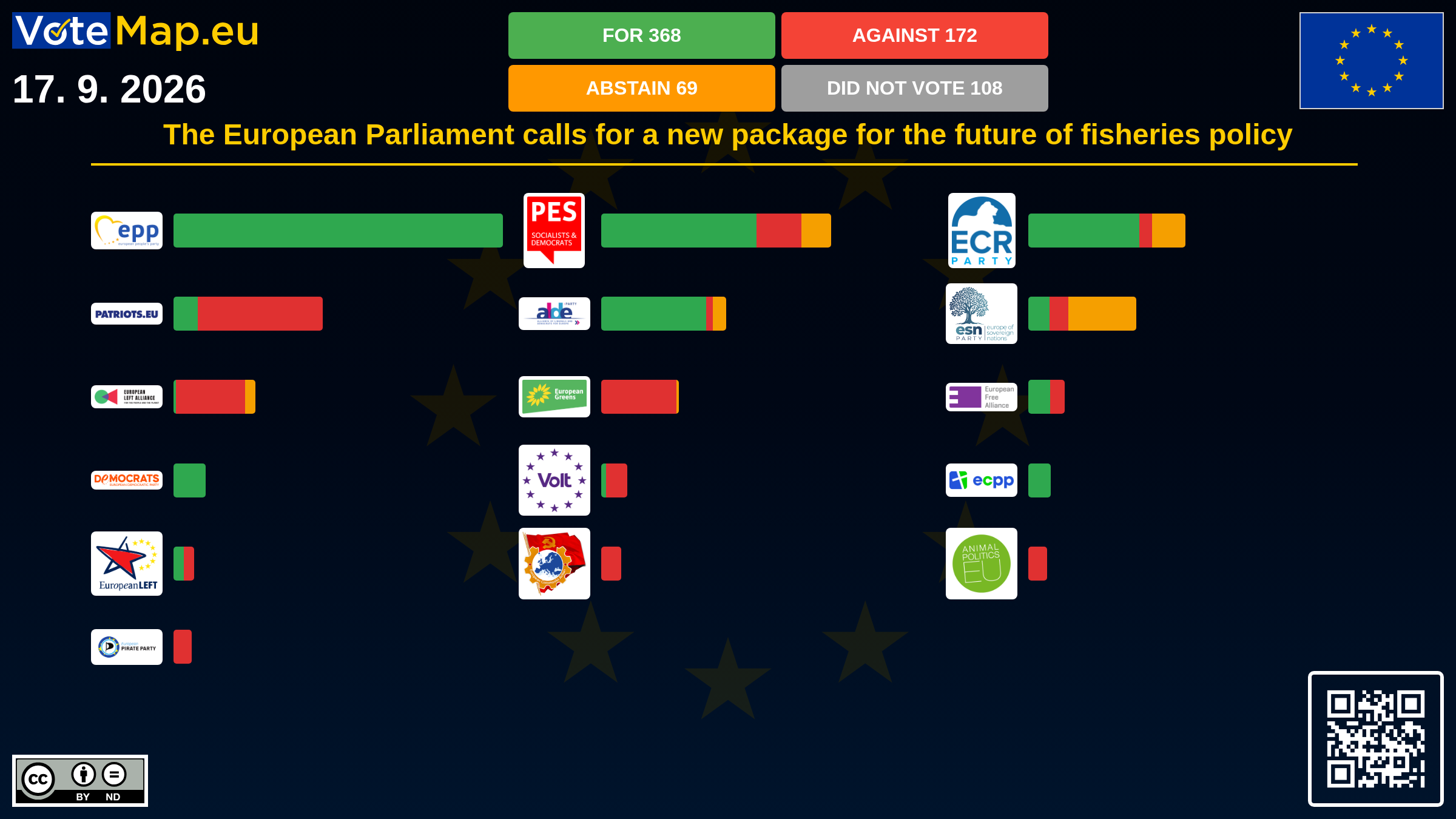 Infographic