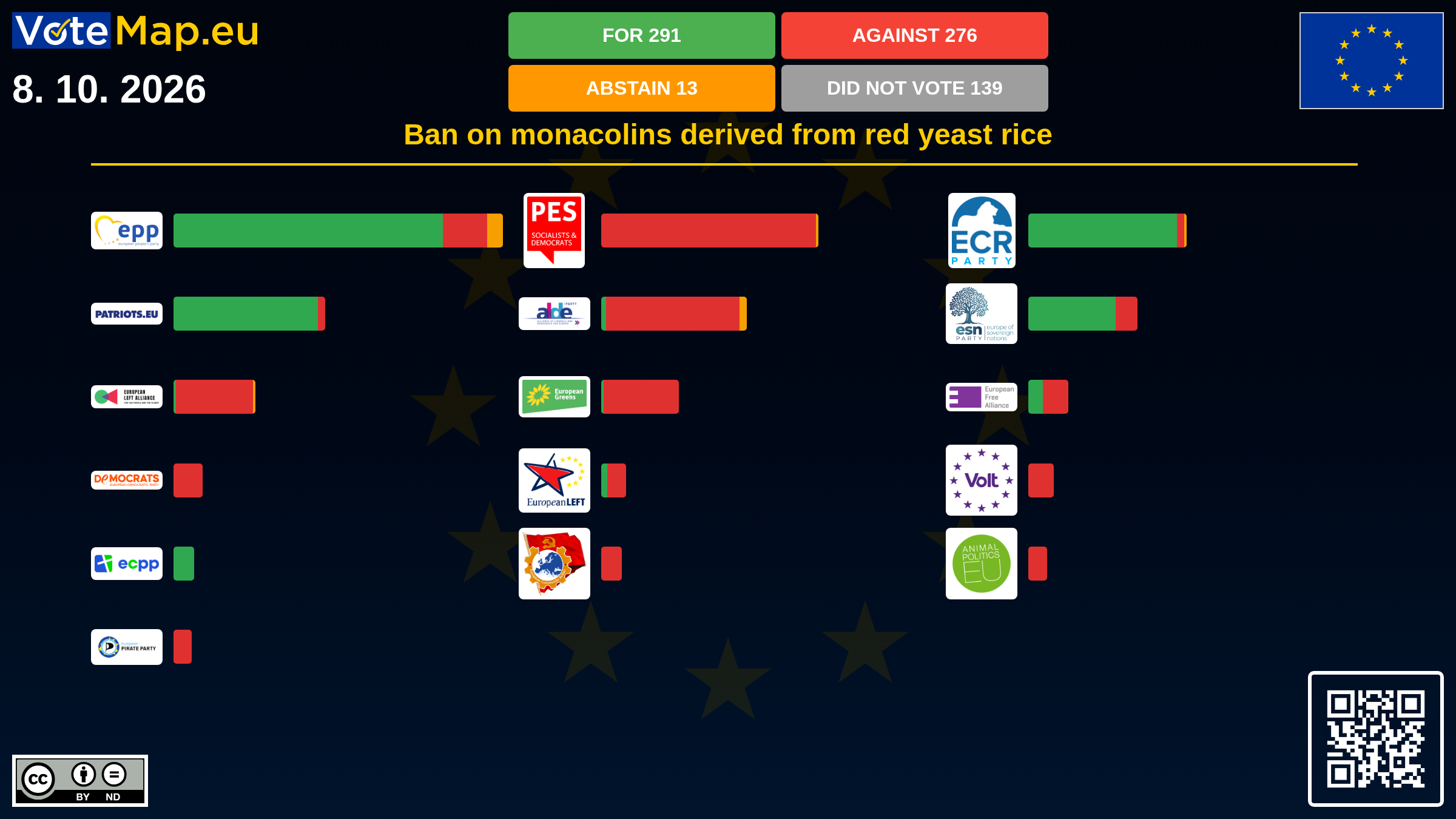 Infographic