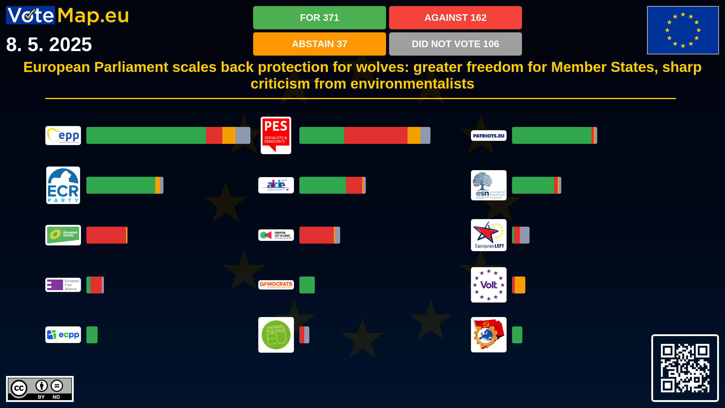 Infographic