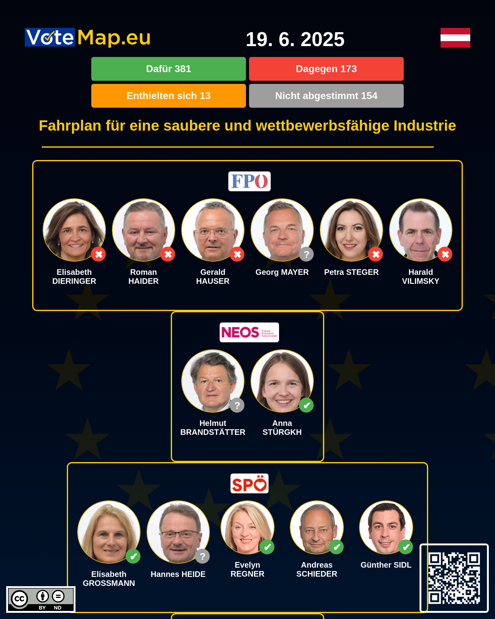Infographic