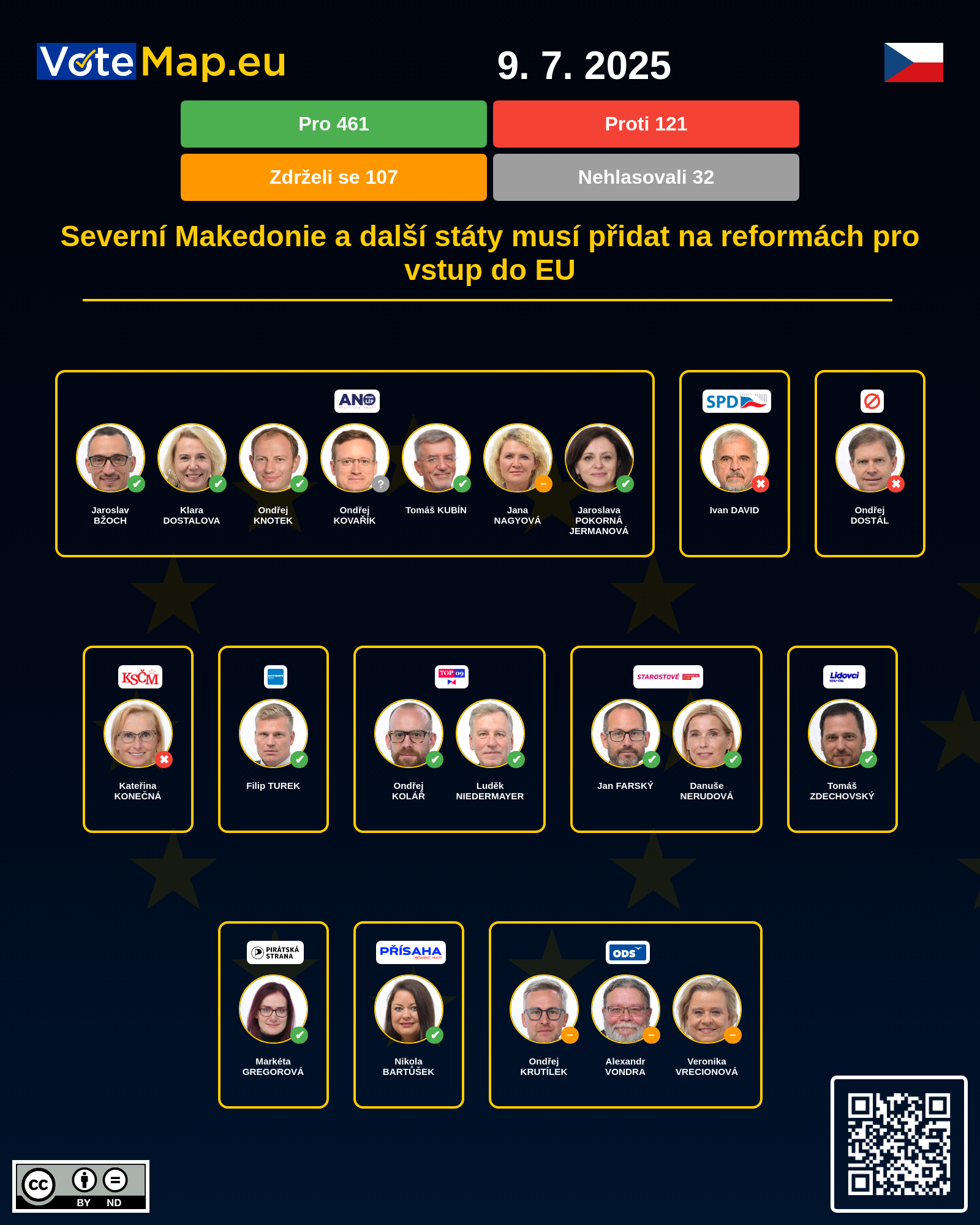 Infographic