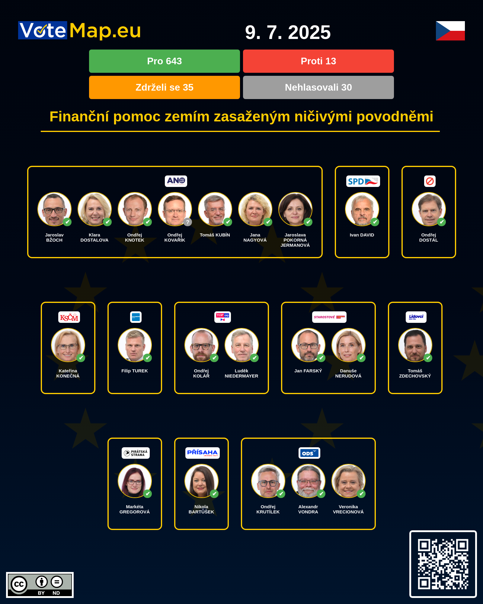 Infographic